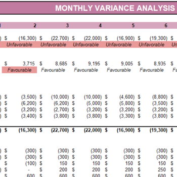 Event Planning Budget Template Excel Financial Model- Budgeted vs Actual
