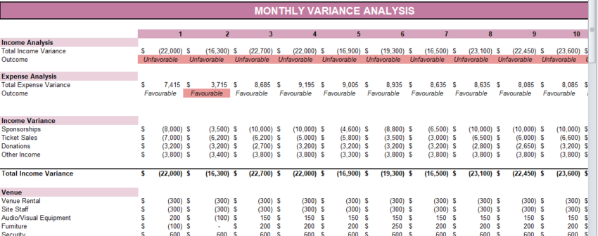 Event Planning Budget Template Excel Financial Model- Budgeted vs Actual