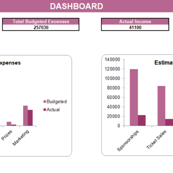 Event Planning Budget Template Excel Financial Model- Dashboard