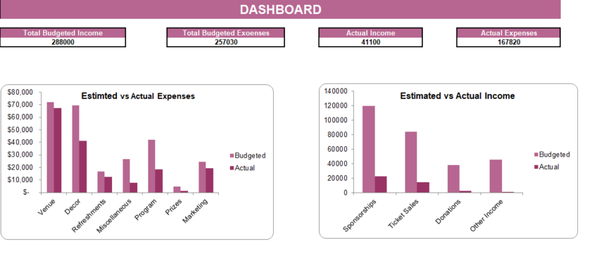 Event Planning Budget Template Excel Financial Model- Dashboard