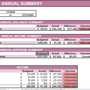Event Planning Budget Template Excel Financial Model- Summary