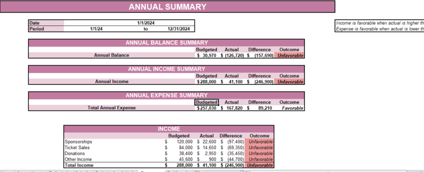 Event Planning Budget Template Excel Financial Model- Summary