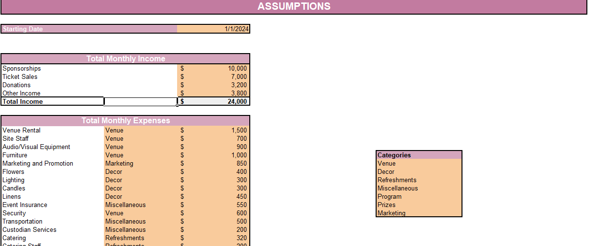 Event planning Budget Template-Assumptions
