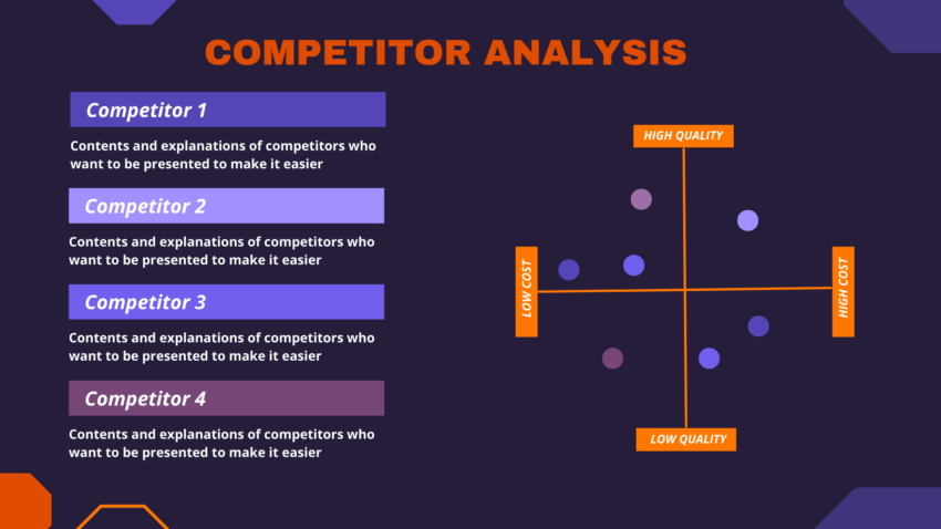 Fintech Pitch Deck Template- Competitor Analysis