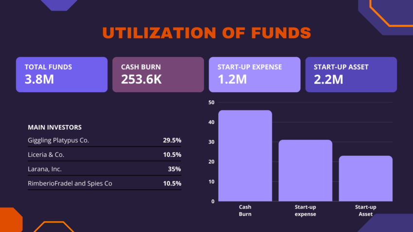 Fintech Pitch Deck Template- Fund Utilization