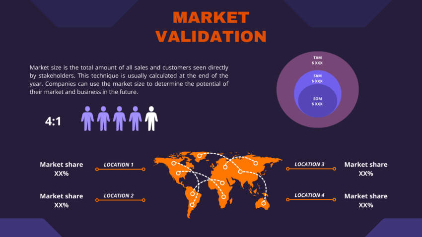 Fintech Pitch Deck Template-Market Validation