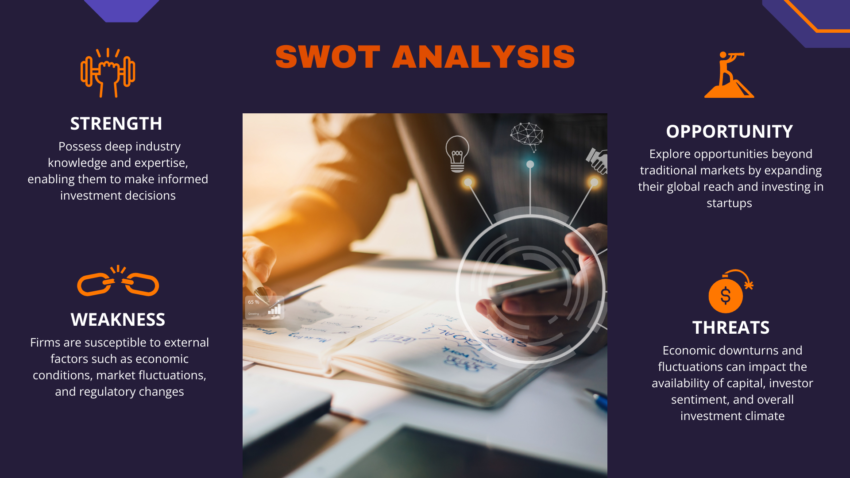Fintech Pitch Deck Template- SWOT Analysis