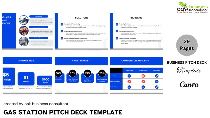 Gas Station Pitch deck template - company summary - FI