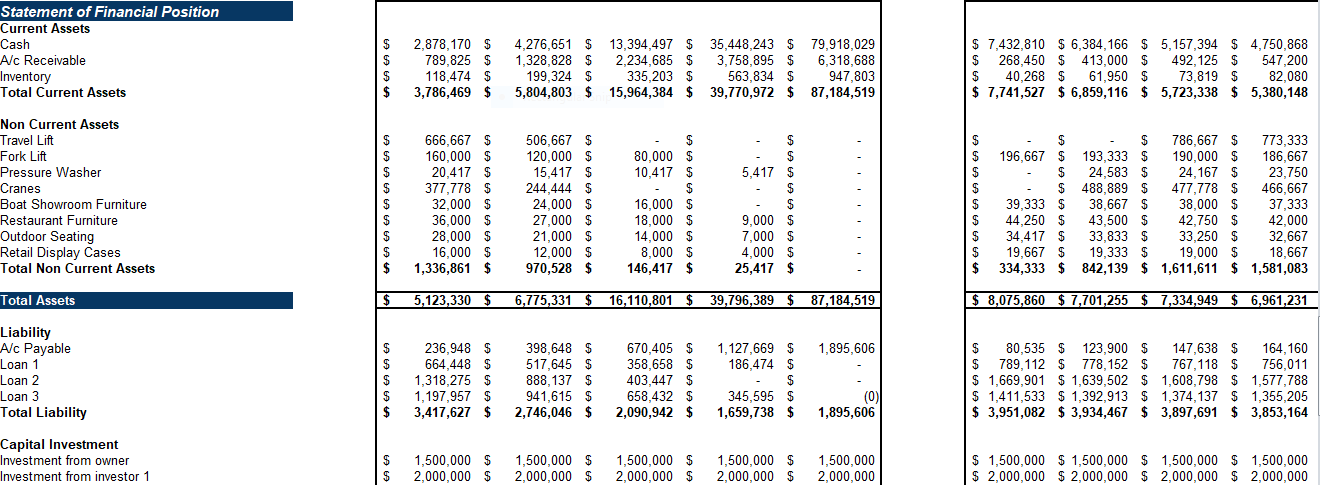 Marinas Excel Financial Model Projection Template- Balance sheet