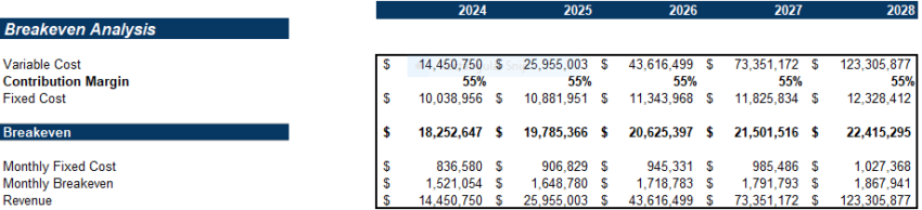 Marinas Excel Financial Model Projection Template- Breakeven
