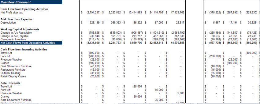 Marinas Excel Financial Model Projection Template- Cashflow Statement