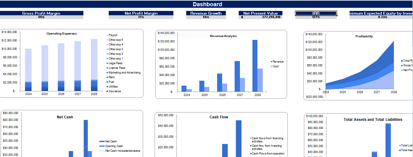 Marinas Excel Financial Model Projection Template- Dashboard