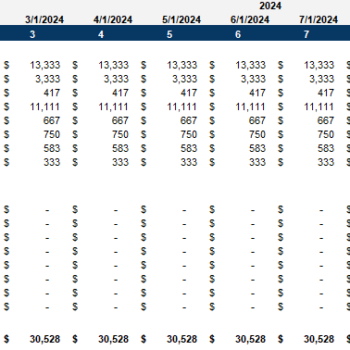 Marinas Excel Financial Model Projection Template- Depreciation schedule