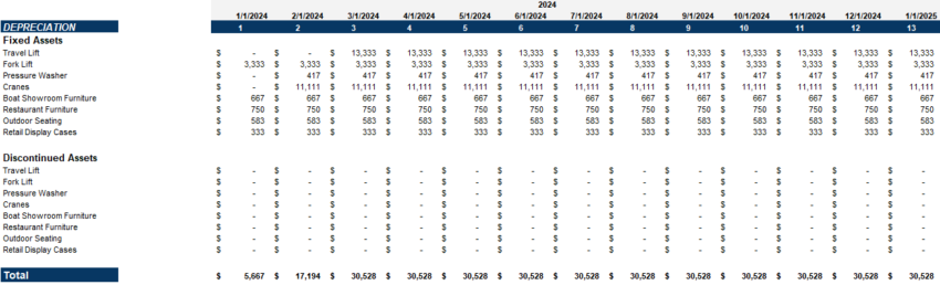Marinas Excel Financial Model Projection Template- Depreciation schedule