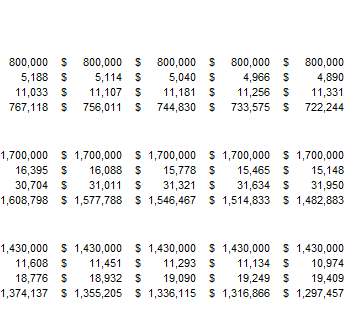 Marinas Excel Financial Model Projection Template- Loan Schedule