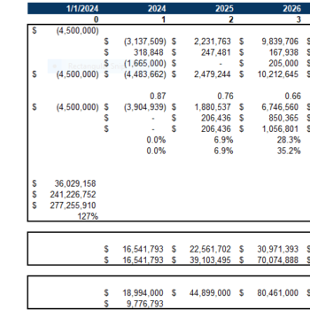 Marinas Excel Financial Model Projection Template- Project Valuation