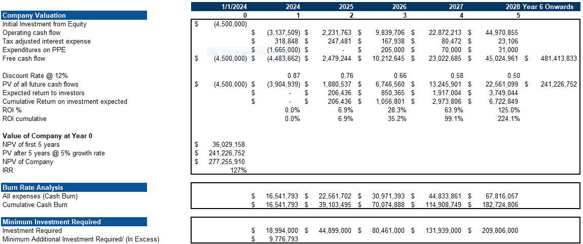 Marinas Excel Financial Model Projection Template- Project Valuation
