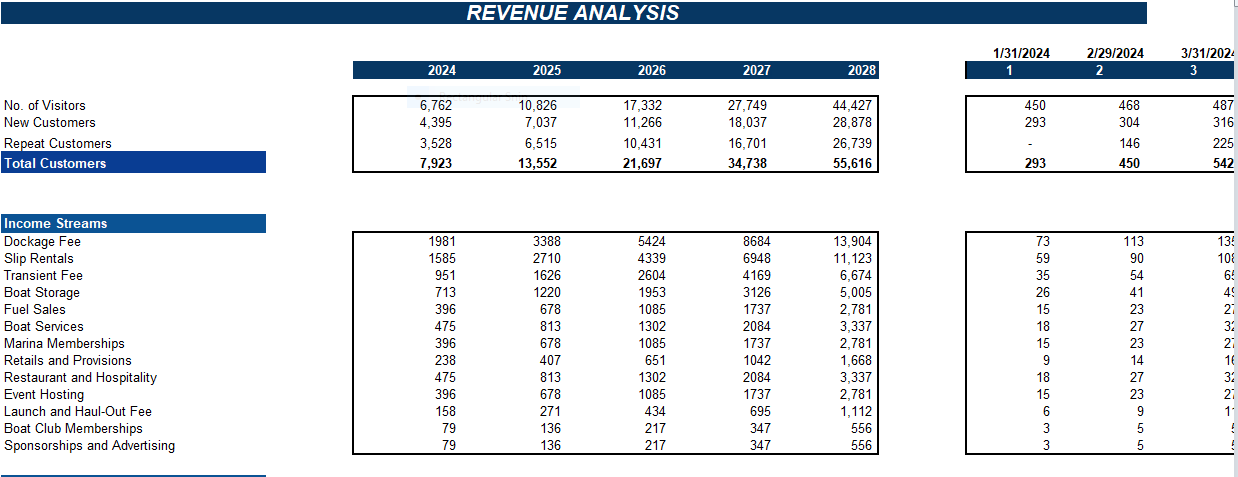 Marinas Excel Financial Model Projection Template- Revenue Analysis