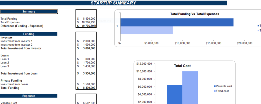 Marinas Excel Financial Model Projection Template- Startup Summary