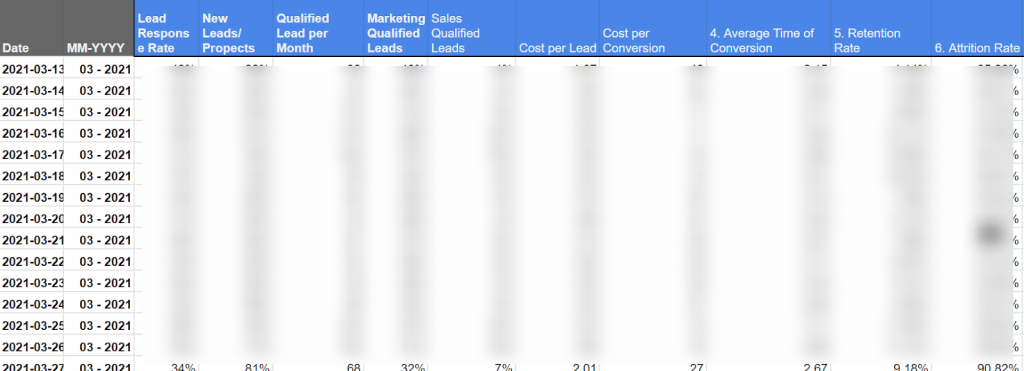 Marketing Analysis Report, Dashboard-Case Study Marketing Analysis Report, Dashboard-Case Study