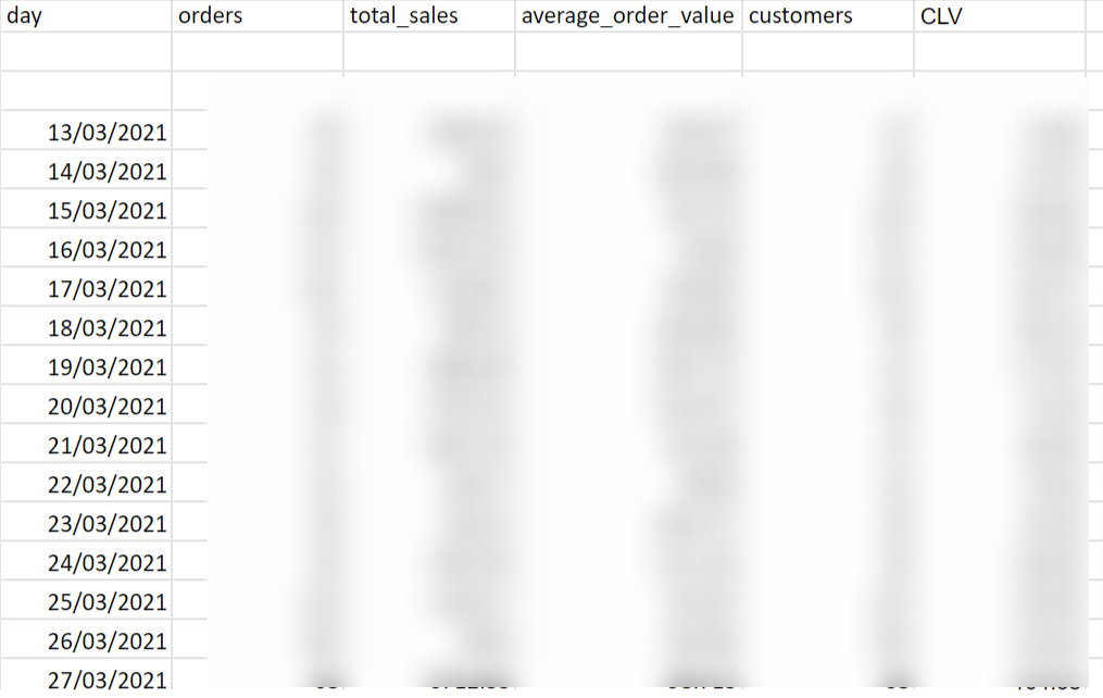 Marketing Analysis Report, Dashboard-Case Study Customer Report Marketing Analysis Report, Dashboard-Case Study Customer Report