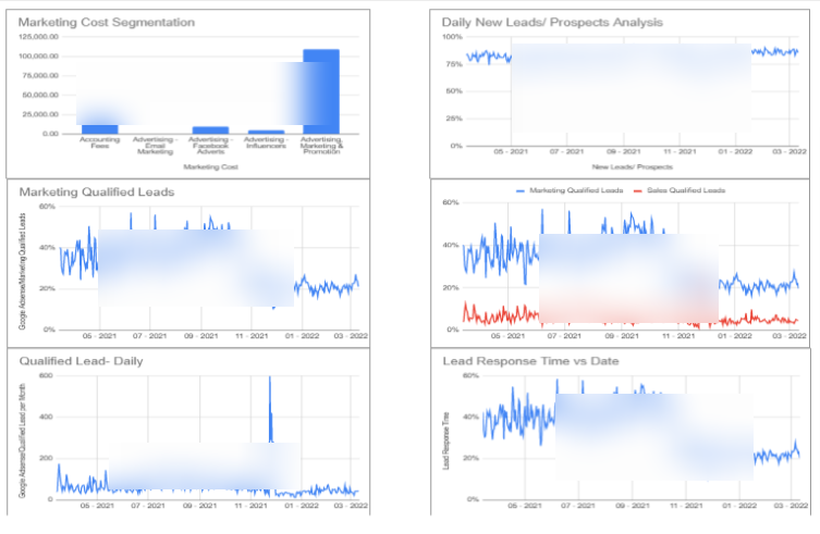 Marketing Analysis Report, Dashboard-Case Study Digital Markeking Marketing Analysis Report, Dashboard-Case Study Digital Markeking
