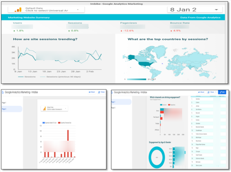Marketing Analysis Report, Dashboard-Case Study Digital Marketing Dashboard Marketing Analysis Report, Dashboard-Case Study Digital Marketing Dashboard