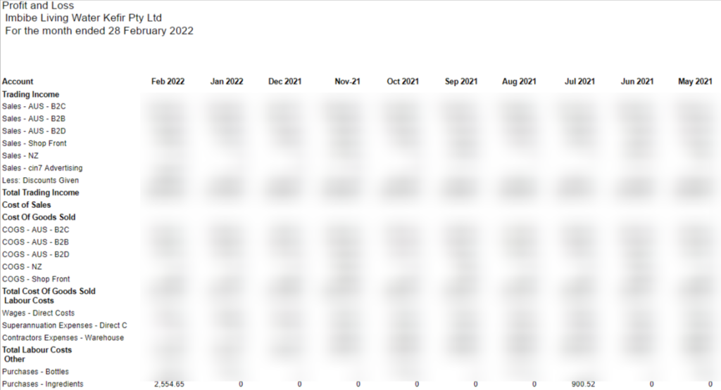 Marketing Analysis Report, Dashboard-Case Study Income Statement Marketing Analysis Report, Dashboard-Case Study Income Statement