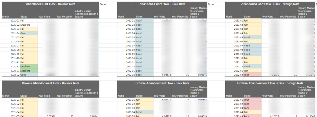 Marketing Analysis Report, Dashboard-Case Study Klaviyo Dataset Marketing Analysis Report, Dashboard-Case Study Klaviyo Dataset