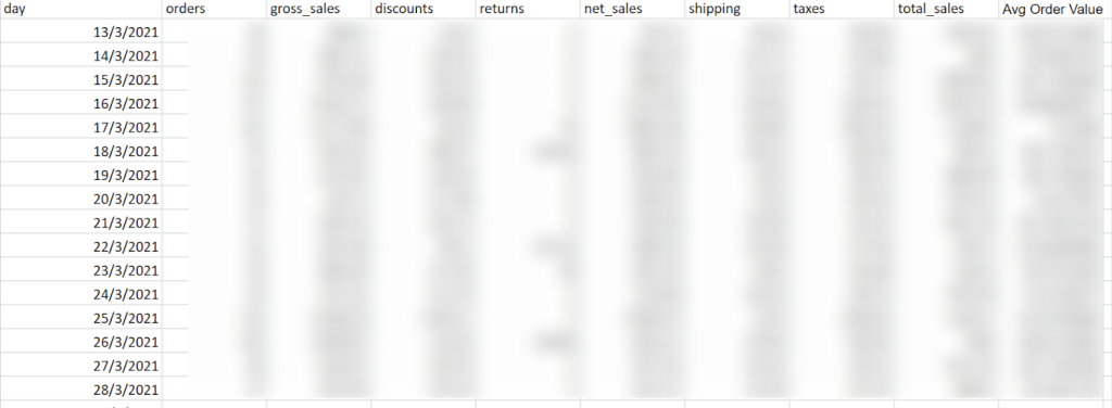 Marketing Analysis Report, Dashboard-Case Study Shopify sales Marketing Analysis Report, Dashboard-Case Study Shopify sales