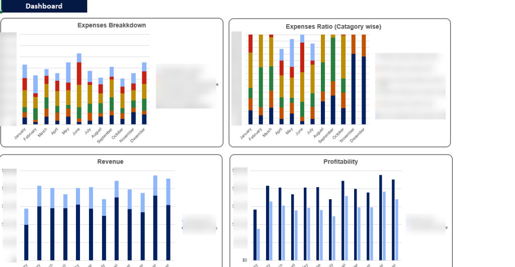 Medical Practice Accounting Model Case Study Dashboard