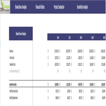 Oil Seed Farming Financial Model Excel Projection Template - Break-even analysis