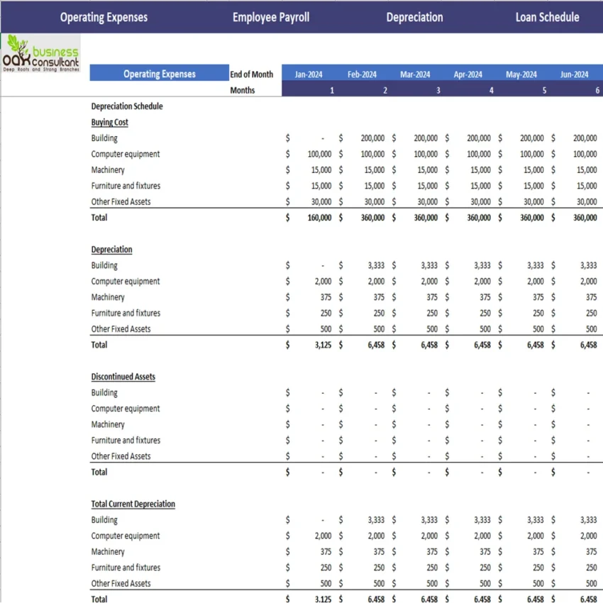 Oil Seed Farming Financial Model Excel Projection Template - Depreciation