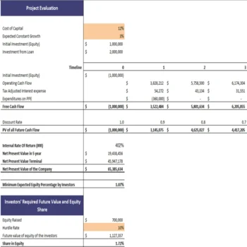 Oil Seed Farming Financial Model Excel Projection Template - Project Evaluation