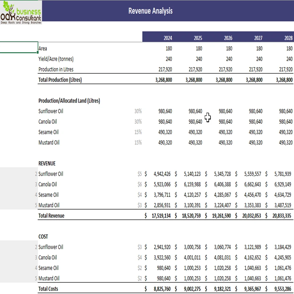 Oil Seed Farming Financial Model Excel Projection Template - Revenue Analysis