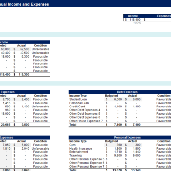 Personal Budget Planner-Annual Budgeted vs Actual