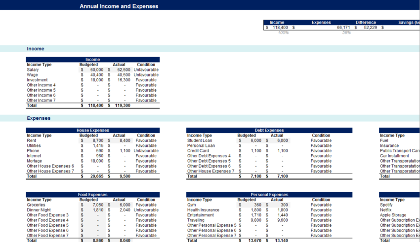 Personal Budget Planner-Annual Budgeted vs Actual