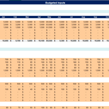 Personal Budget Planner-Budgeted Input
