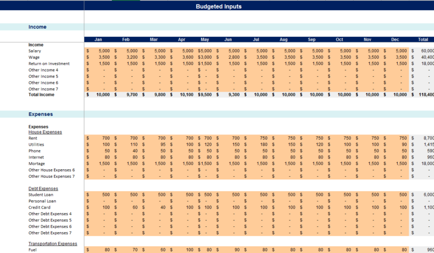 Personal Budget Planner-Budgeted Input