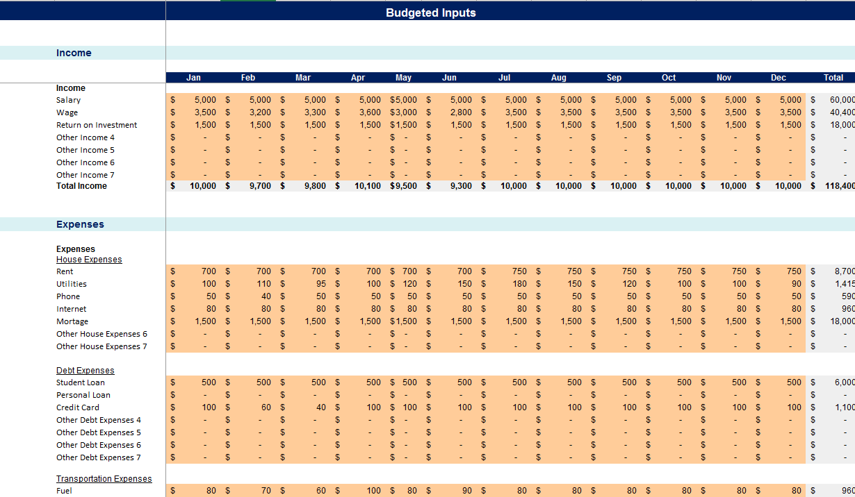 Personal Budget Planner-Budgeted Input