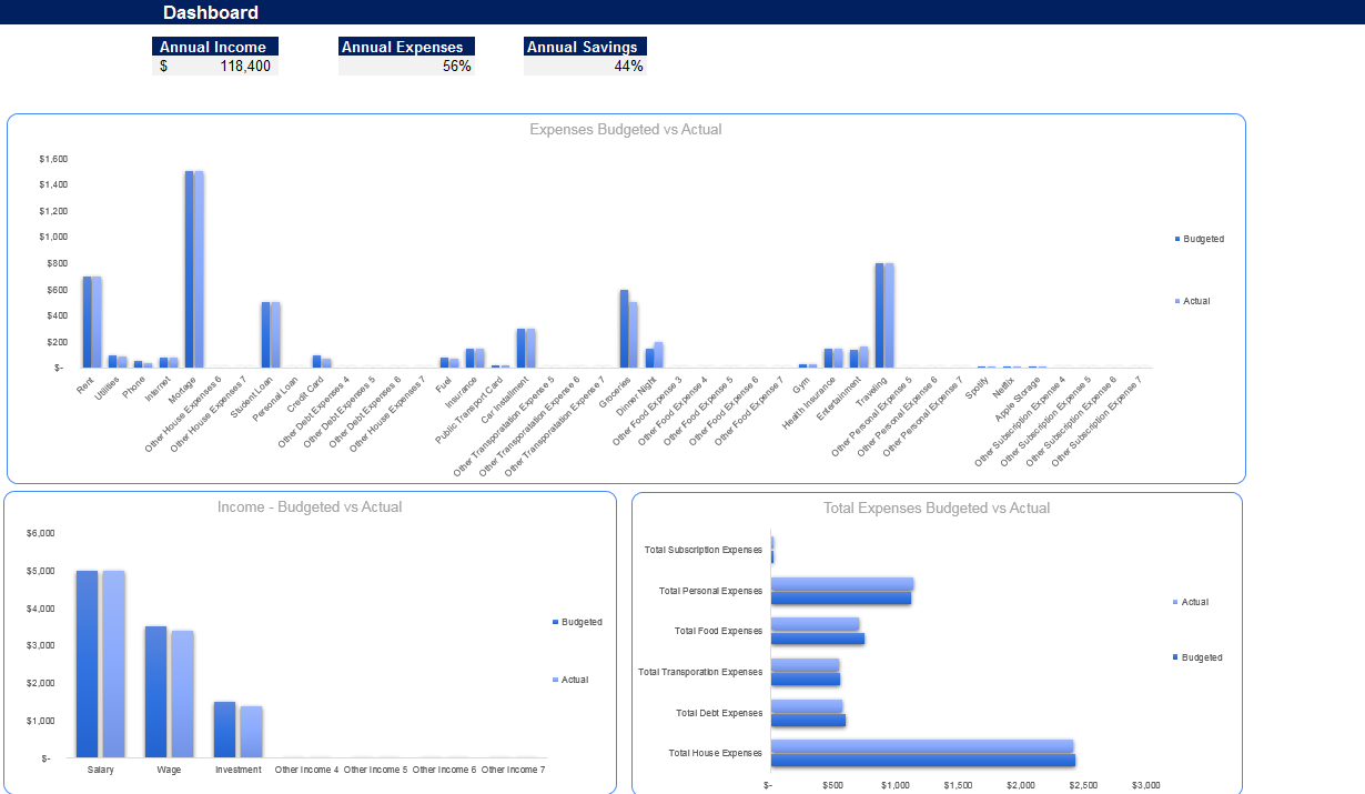 Personal Budget Planner-Dashboard