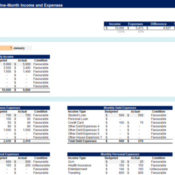 Personal Budget Planner-Monthly Budgeted vs Actual