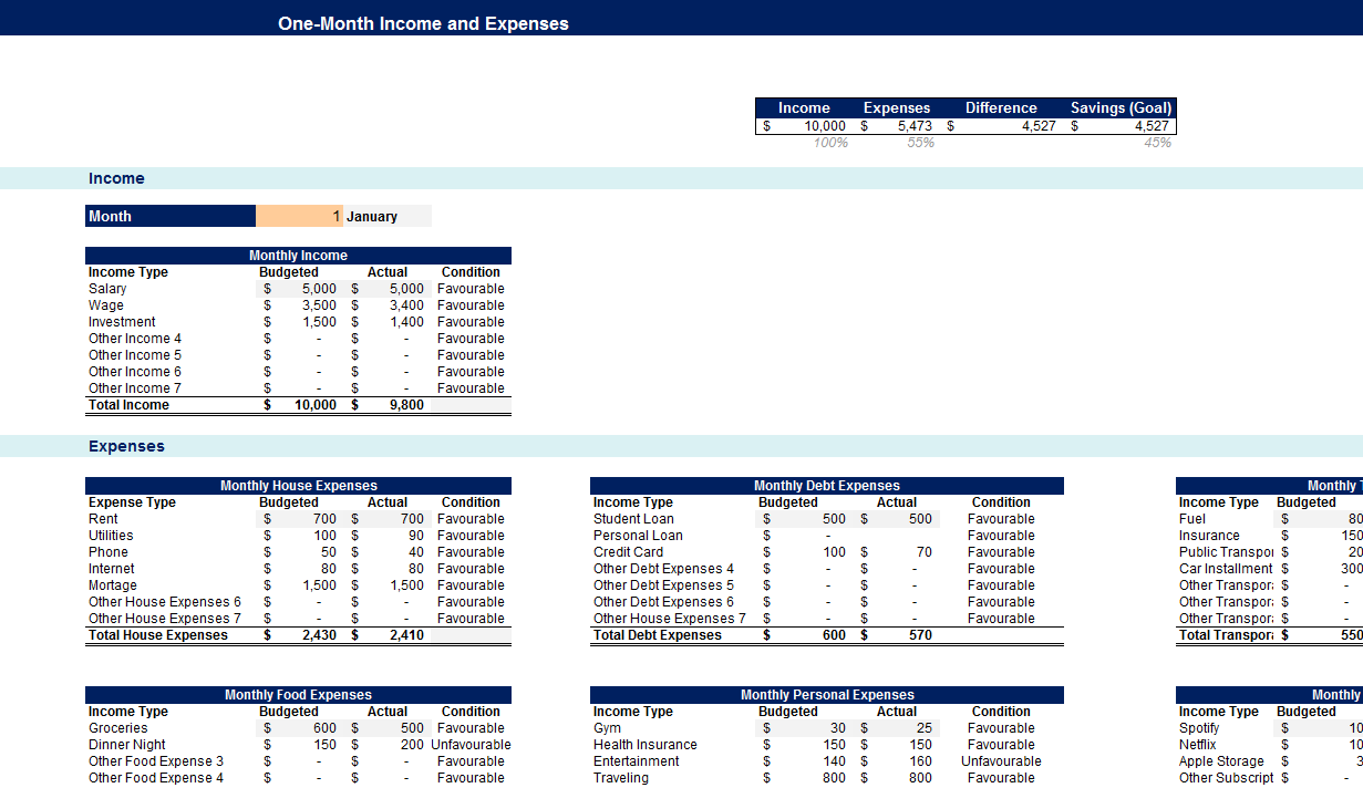 Personal Budget Planner-Monthly Budgeted vs Actual
