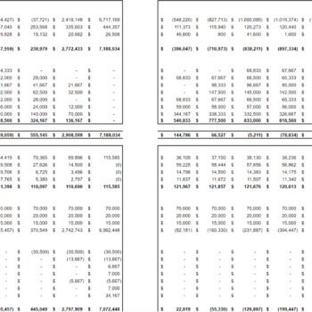 Physician Consultation Services Excel Financial Model Projection Template-Balance Sheet