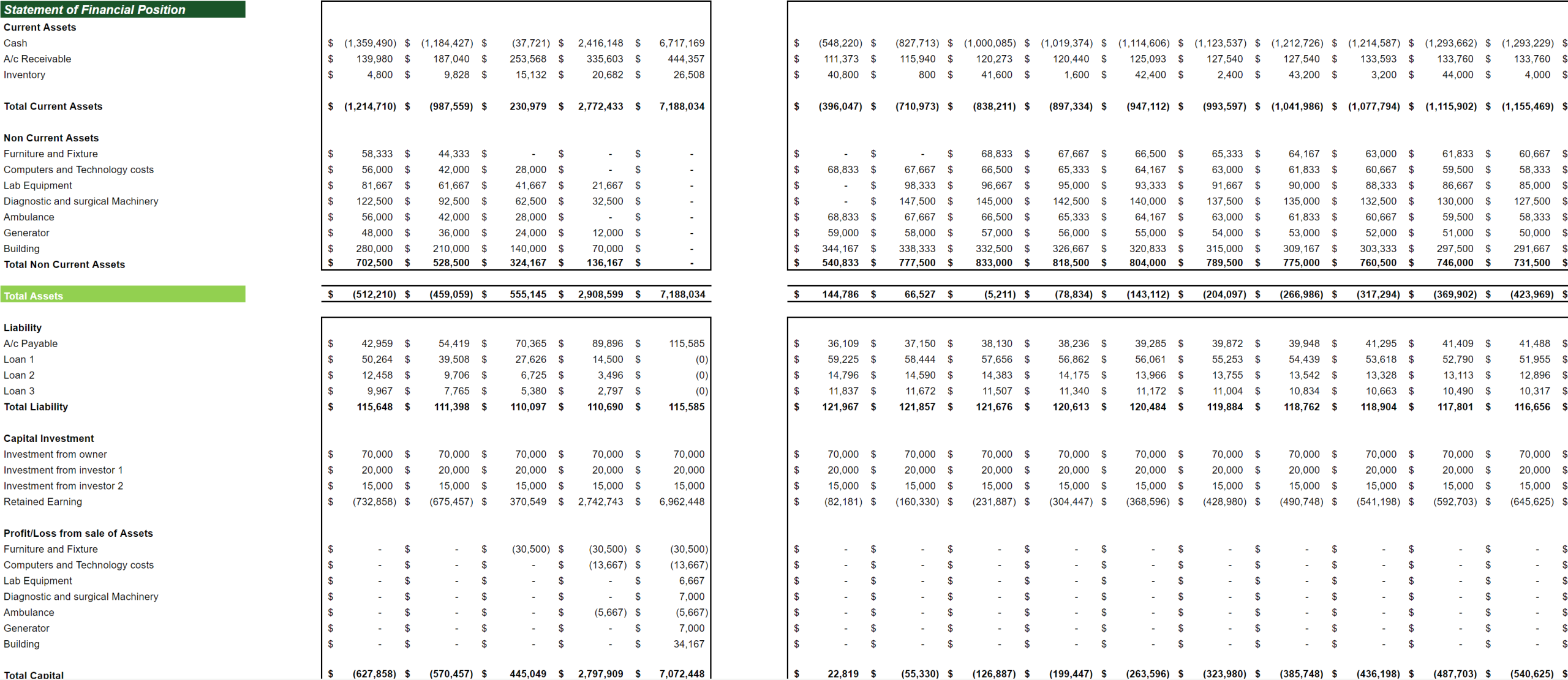 Physician Consultation Services Excel Financial Model Projection Template-Balance Sheet
