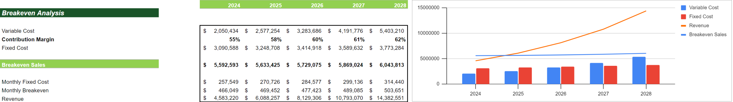 Physician Consultation Services Excel Financial Model Projection Template-Breakeven analysis