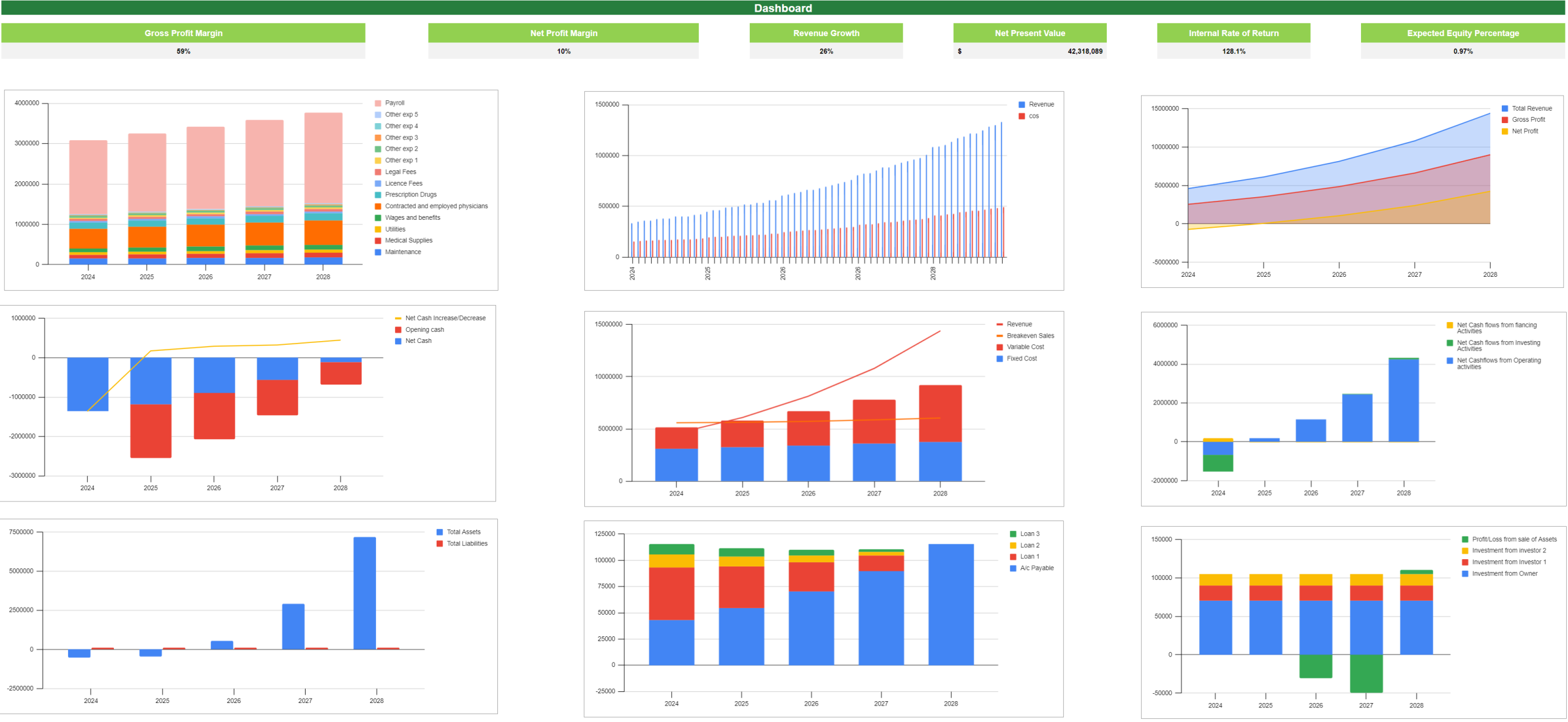 Physician Consultation Services Excel Financial Model Projection Template-Dashboard