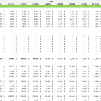 Physician Consultation Services Excel Financial Model Projection Template-Depreciation and Amortization