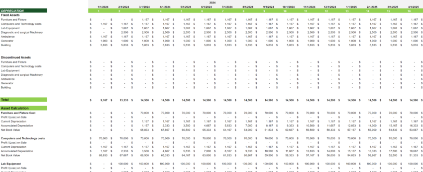 Physician Consultation Services Excel Financial Model Projection Template-Depreciation and Amortization
