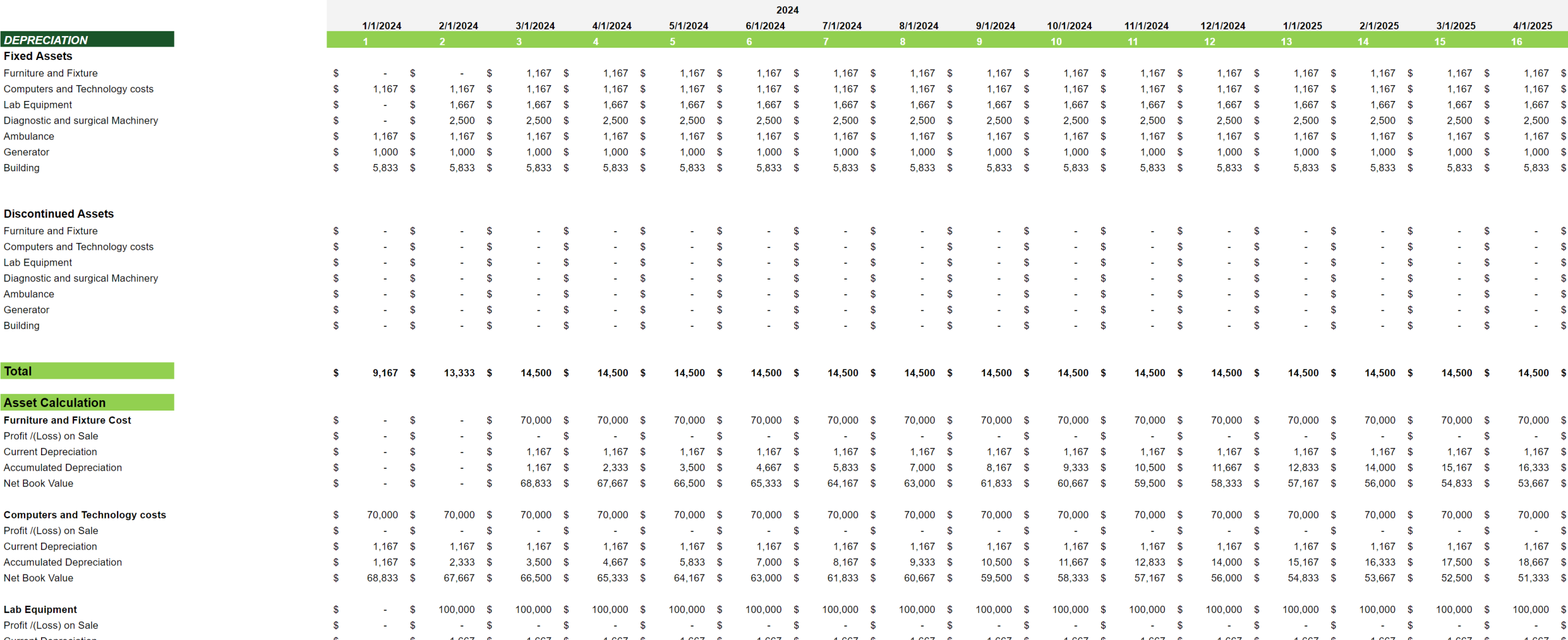 Physician Consultation Services Excel Financial Model Projection Template-Depreciation and Amortization